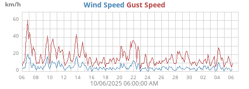 monthwind