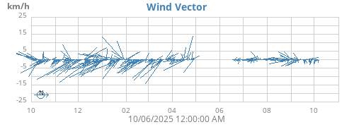 yearwindvec